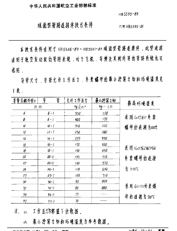 HB 5535-1983 球面型管路连接件技术条件