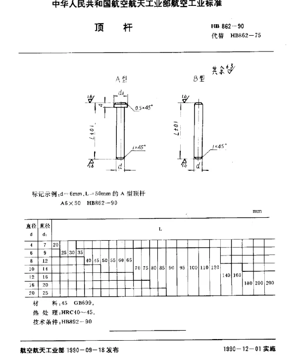 HB 862-1990 顶杆