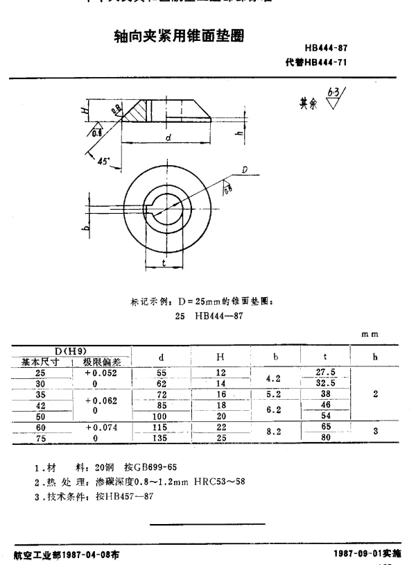 HB 444-1987 轴向夹紧用锥面垫圈