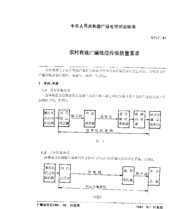 GY 17-1984 农村有线广播线路传输质量要求