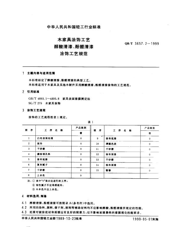 QBT 3657.2-1999 木家具涂饰工艺.醇酸清漆、酚醛清漆涂饰工艺规范