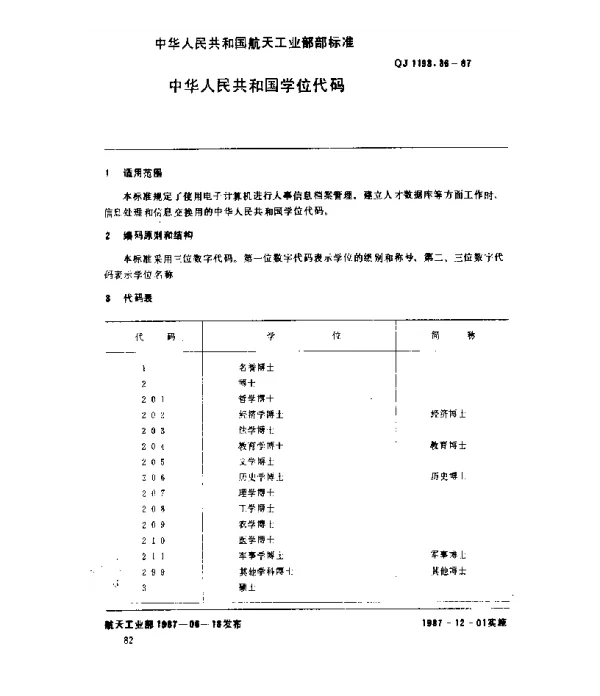 QJ 1193.36-1987 人事系统数据元 中华人民共和国学位代码