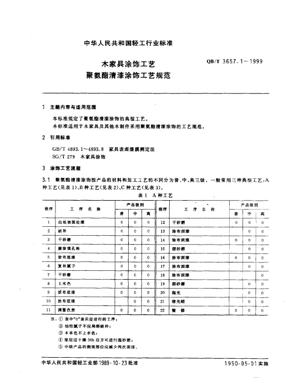 QBT 3657.1-1999 木家具涂饰工艺.聚氨酯清漆涂饰工艺规范