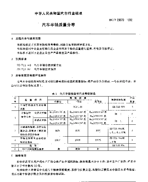 QCT 29070-1992 汽车半轴质量分等