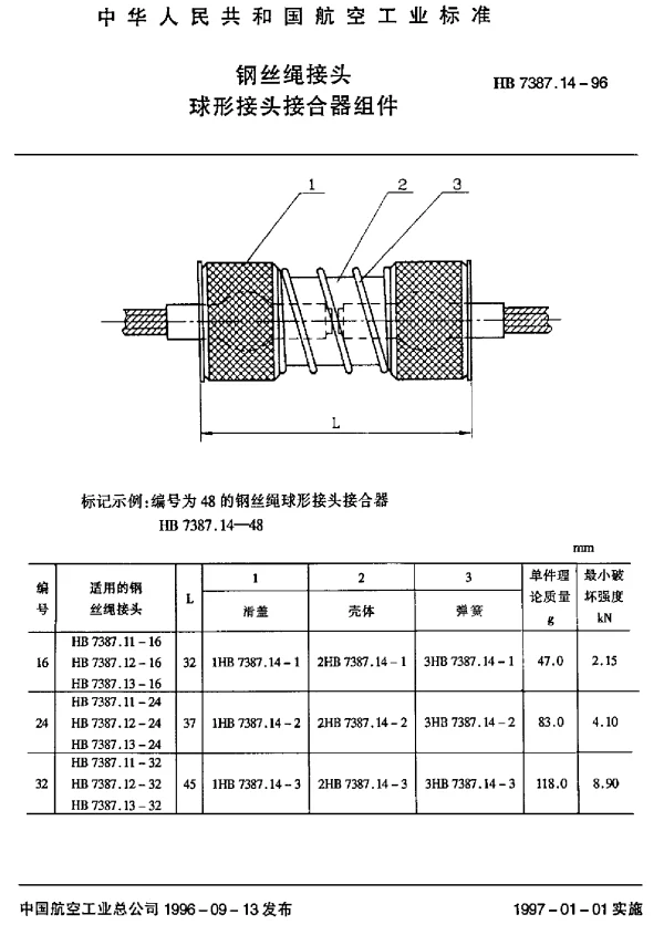 HB 7387.14-1996 钢丝绳接头.球形接头接合器组件