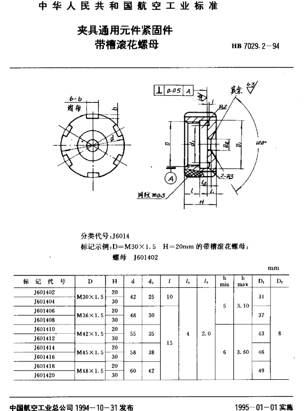 HB 7029.2-1994 夹具通用元件紧固件.带槽滚花螺母
