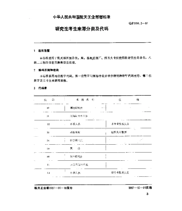 QJ 1194.2-1987 教育系统数据元 研究生考生来源分类及代码