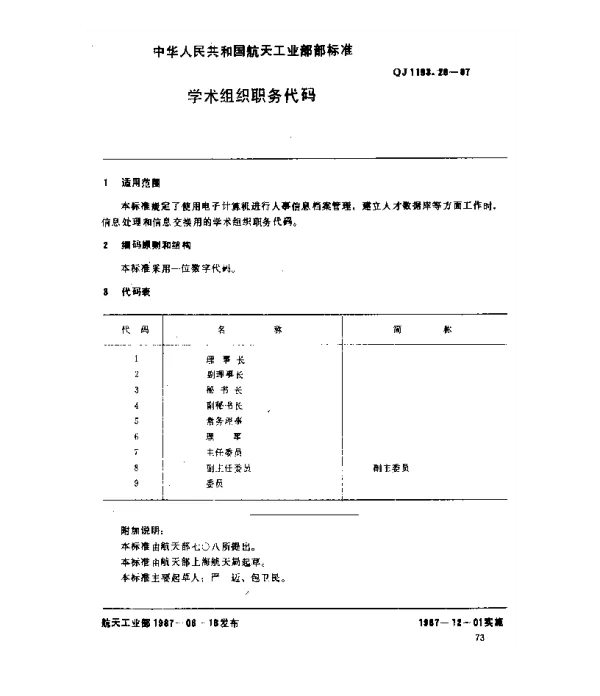 QJ 1193.28-1987 人事系统数据元 学术组织职务代码