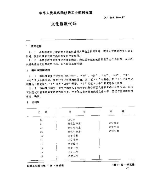 QJ 1193.20-1987 人事系统数据元 文化程度代码
