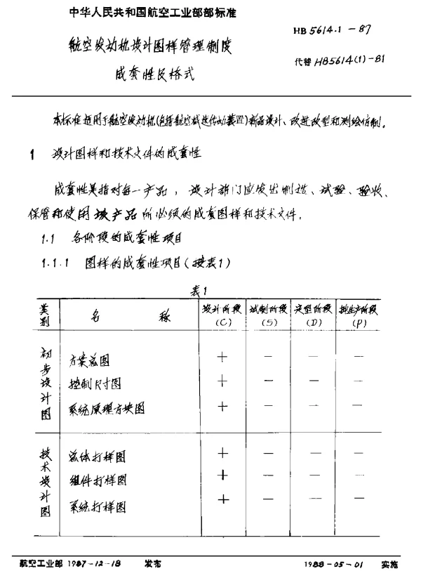 HB 5614.1-1987 航空发动机设计图样管理制度 成套性及格式