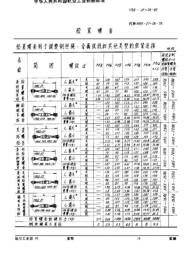 HB 5-21~26-1983 松紧螺套
