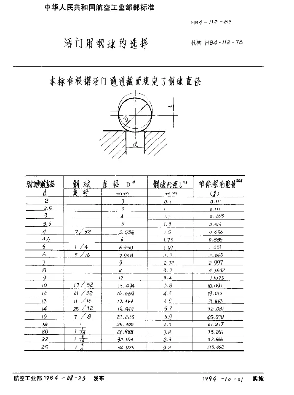 HB 4-112-1983 活门用钢球的选择