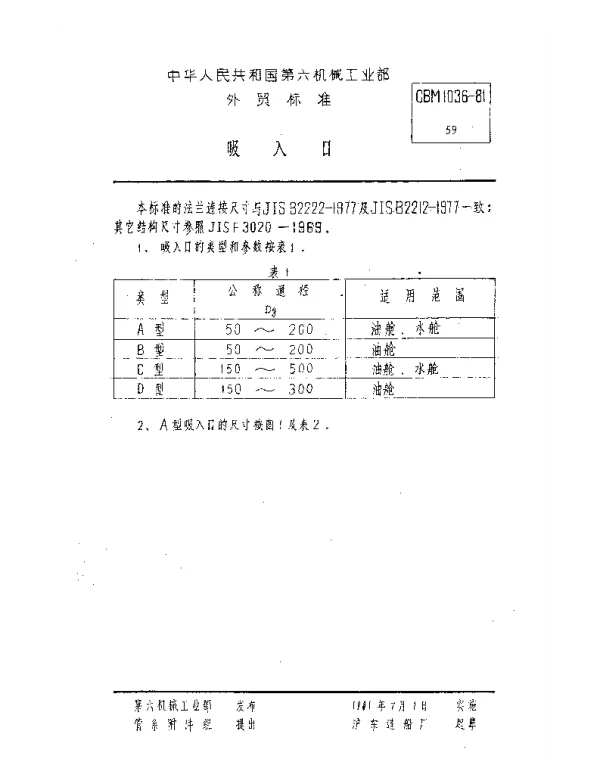 CBM 1036-1981 吸入口