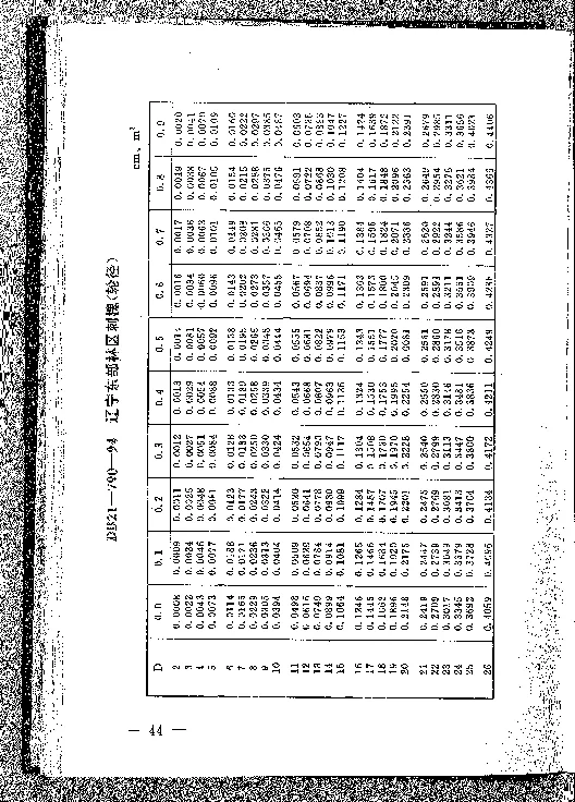 DB21T 790-1994 林业经营数表