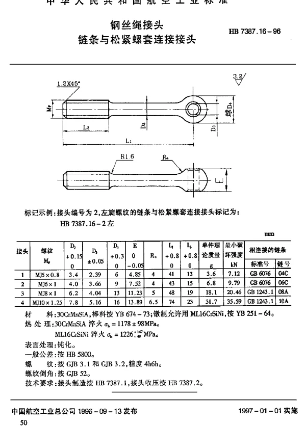 HB 7387.16-1996 钢丝绳接头.链条与松紧螺套连接接头