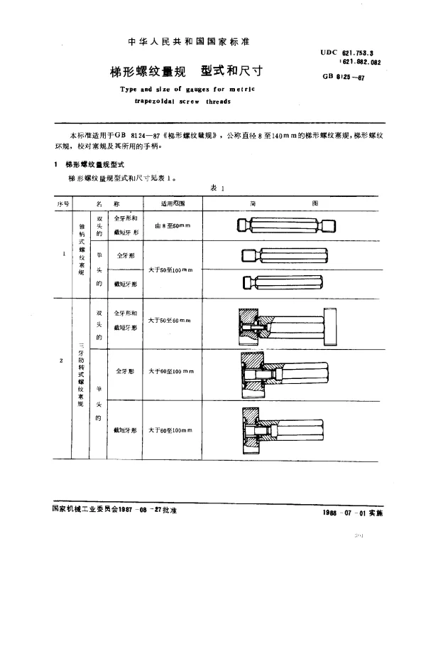 GB 8125-1987 梯形螺纹量规 型式和尺寸