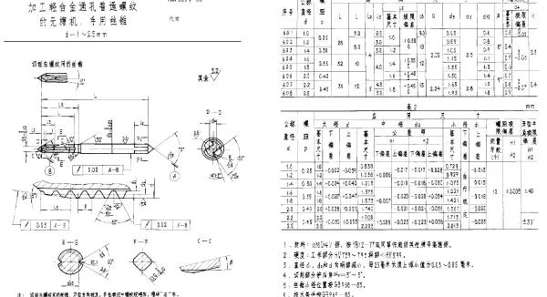 HB 3659-1986 加工轻合金通孔普通螺纹的无槽机、手用丝锥 d=1~2.5mm