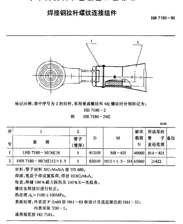 HB 7180-1995 焊接钢拉杆螺纹连接组件
