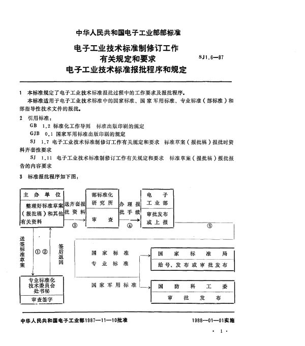 SJ 1.6-1987 电子工业技术标准制修订工作有关规定和要求 电子工业技术标准报批程序和规定