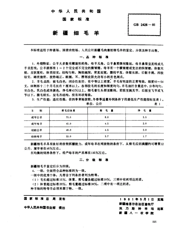 GB 2426-1981 新疆细毛羊