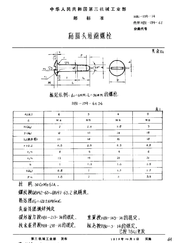 HB 1-139-1974 扁圆头锥端螺栓