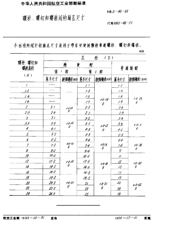 HB 0-40-1983 螺栓、螺钉和螺桩用的通孔尺寸