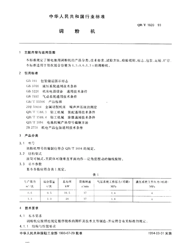 QBT 1820-1993 调粉机