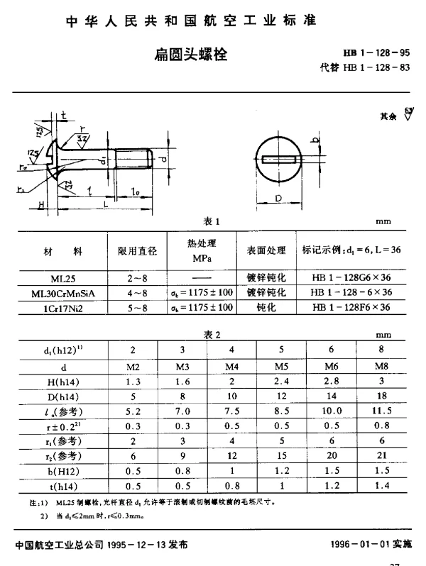 HB 1-128-1995 扁圆头螺栓