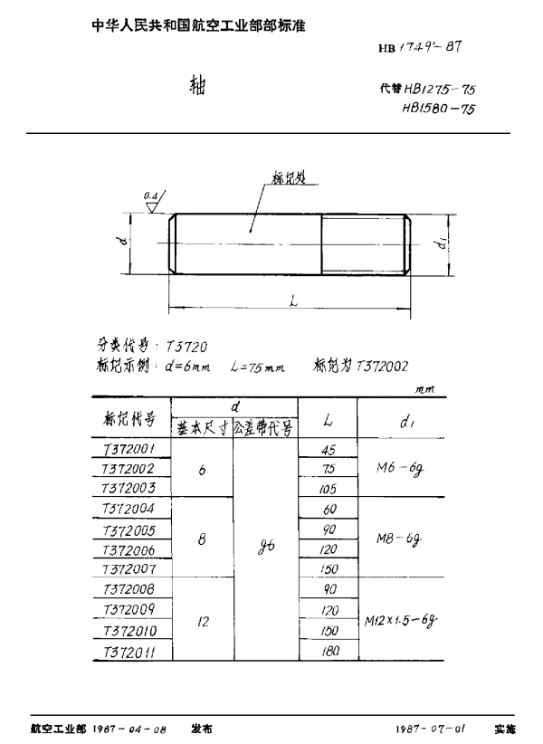 HB 1749-1987 轴