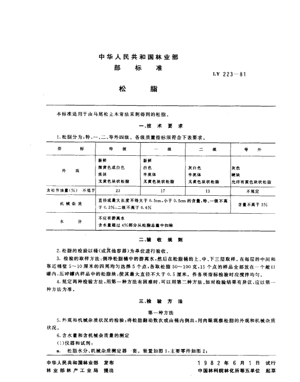 LY 223-1981 松脂