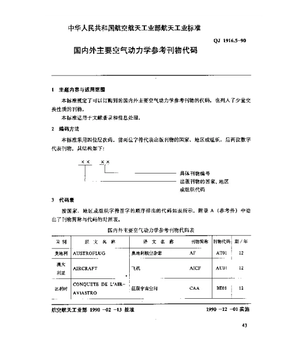 QJ 1916.5-1990 空气动力数据库数据元 国内外主要空气动力学参考刊物代码
