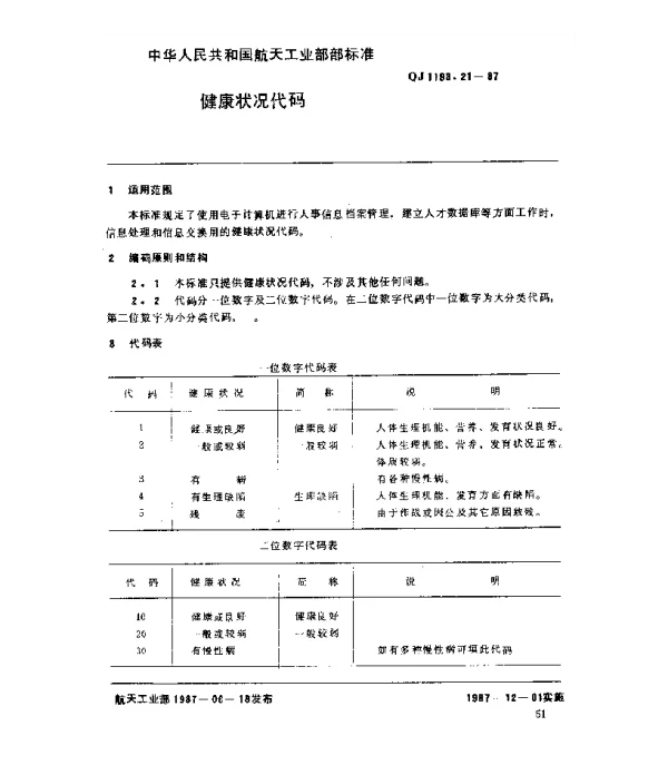 QJ 1193.21-1987 人事系统数据元 健康状况代码