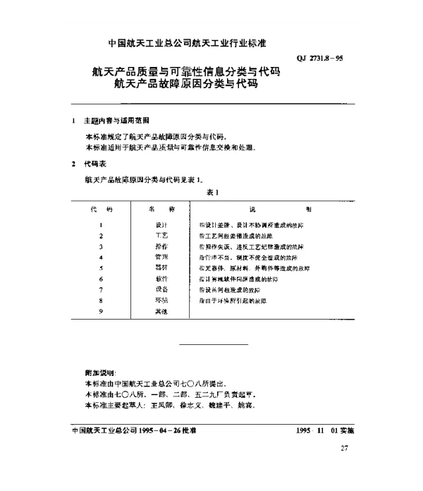 QJ 2731.8-1995 航天产品质量与可靠性信息分类与代码 航天产品故障原因分类与代码