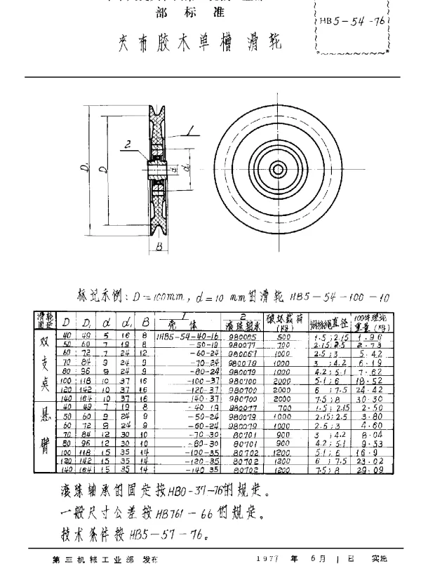 HB 5-54-1976 夹布胶木单槽滑轮