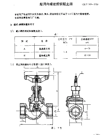 CBT 309-1999 船用内螺纹青铜截止阀