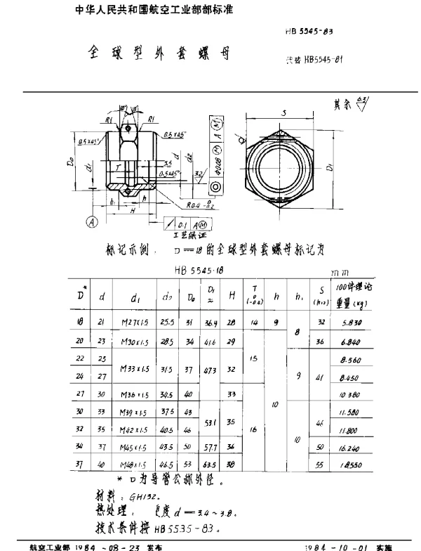 HB 5545-1983 全球型外套螺母