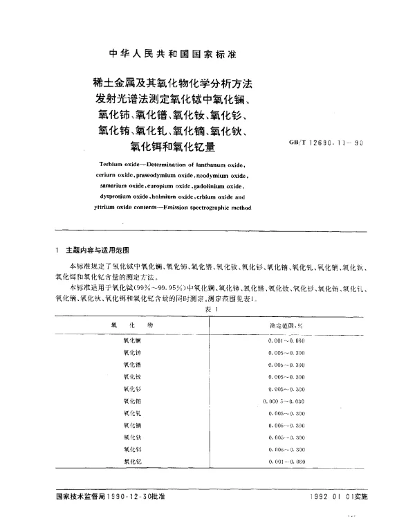 GBT 12690.11-1990 稀土金属及其氧化物化学分析方法 发射光谱法测定氧化铽中氧化镧、氧化铈、氧化镨、氧化钕、氧化钐、氧化铕、氧化钆、氧化镝、氧化钬、氧化铒和氧化钇量