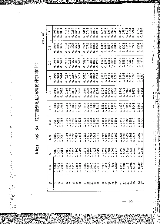 DB21T 795-1994 林业经营数表