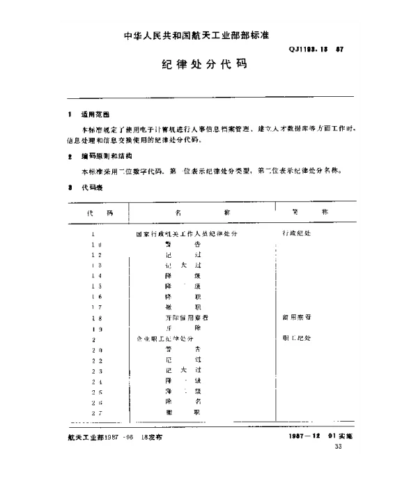 QJ 1193.13-1987 人事系统数据元 纪律处分代码