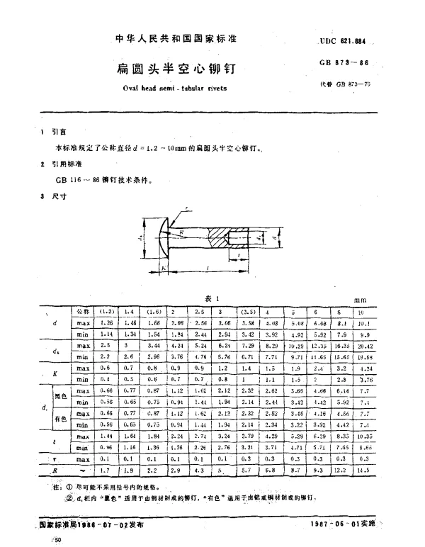 GB 873-1986 扁圆头半空心铆钉