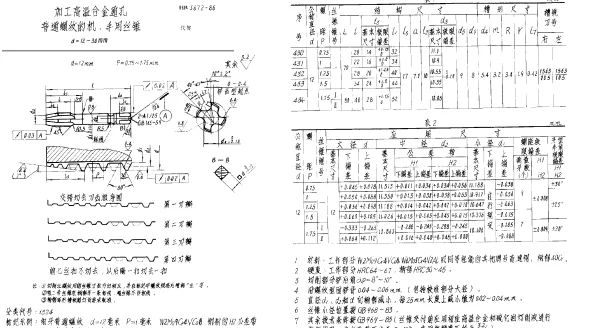 HB 3672-1986 加工高温合金通孔普通螺纹的机、手用丝锥 d=12~36mm