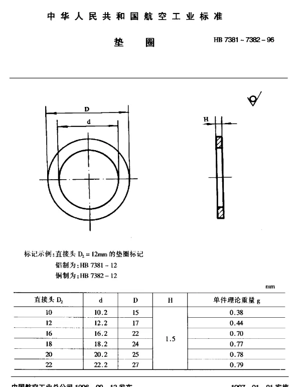 HB 7381~7382-1996 垫圈