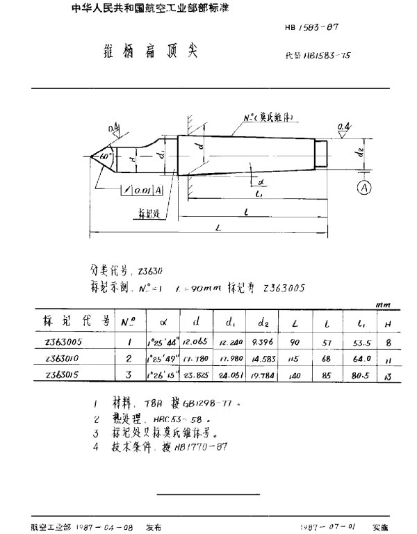HB 1583-1987 锥柄扁顶尖