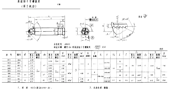 HB 4502-1990 高扭矩十字槽旋具(用于机动)