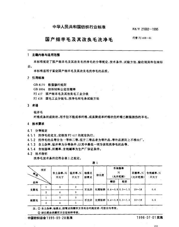 FZT 21002-1995 国产细羊毛及其改良毛洗净毛