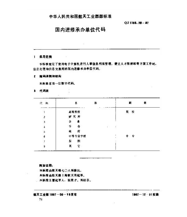 QJ 1193.29-1987 人事系统数据元 国内进修承办单位代码