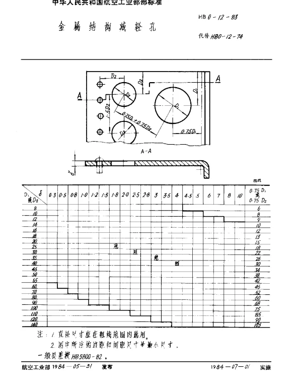 HB 0-12-1983 金属结构减轻孔