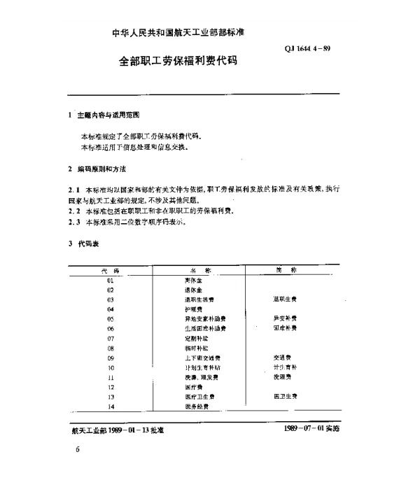 QJ 1644.4-1989 劳动工资系统数据元 全部职工劳保福利费代码