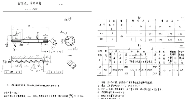 HB 3663-1986 加工轻合金不通孔普通螺纹的机、手用丝锥 d=1~1.2mm