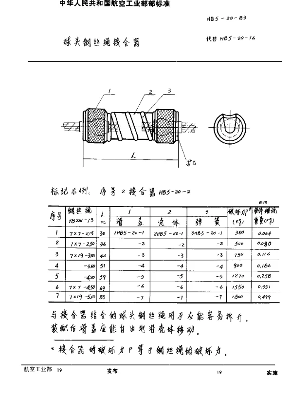 HB 5-20-1983 球头钢丝绳接合器